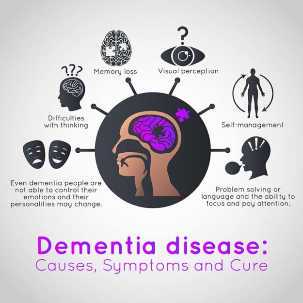 medical vector illustration 10 Common Alzheimer's And Dementia Signs In Seniors