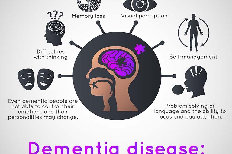 medical vector illustration 10 Common Alzheimer's And Dementia Signs In Seniors